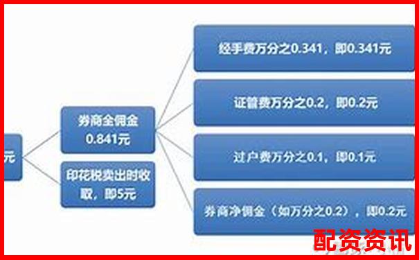 專業(yè)股票配資服務費用詳解及價格標準分析