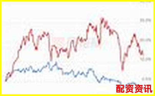 連續(xù)三十天跟蹤測(cè)試告訴你股牛網(wǎng)實(shí)時(shí)行情到底準(zhǔn)不準(zhǔn)
