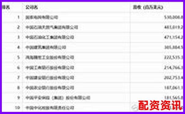 2025全國最新配資平臺權(quán)威排名榜單揭曉 2025全國最新配資平臺權(quán)威排名榜單揭曉