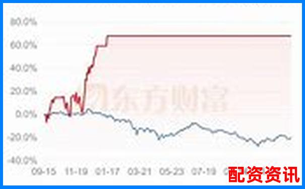 股票杠桿十倍操作方法詳解與計算公式解析-股價翻倍本金翻倍嗎