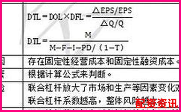 杠桿配資概念解析及運(yùn)作原理全指南-貨幣杠桿倍數(shù)怎么調(diào)整出來(lái)