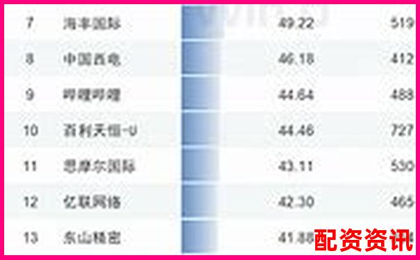 2024年國內(nèi)十大股票配資平臺權(quán)威榜單揭曉-中國股票杠桿多少倍了