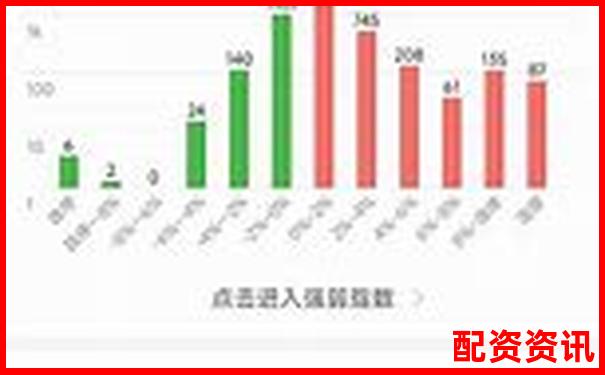 杠桿牛真實(shí)體驗(yàn)報(bào)告三十天使用數(shù)據(jù)與操作細(xì)節(jié)全面解析