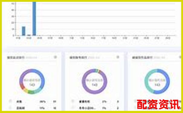 配資平臺(tái)跑路了 最佳維權(quán)時(shí)間在幾點(diǎn)前-股票杠桿加幾倍合適呢知乎