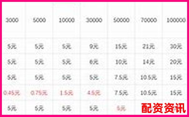 十倍杠桿交易平倉線計算方法與風(fēng)險控制解析-配資官網(wǎng)登錄入口網(wǎng)址