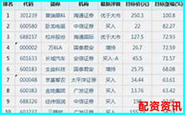 2025年全國(guó)正規(guī)股票配資公司權(quán)威排名榜單-未來(lái)可以漲幅100倍的股票