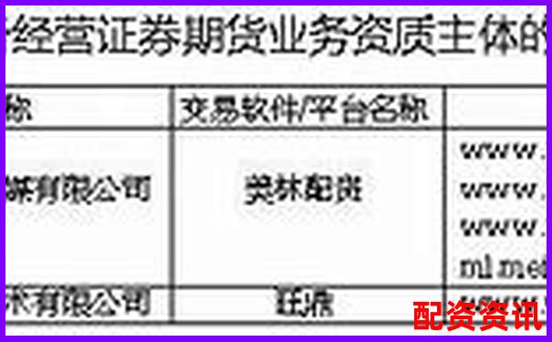 百度搜加杠網(wǎng)證券配資平臺安全高效杠桿投資首選-股票杠桿配資平臺查詢官網(wǎng)