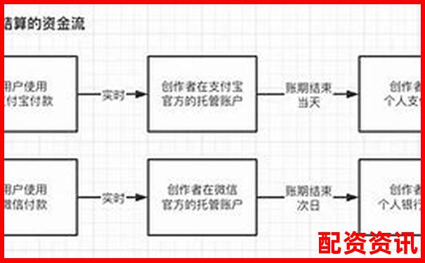 極速配資平臺真實(shí)評測從開戶到提現(xiàn)全流程細(xì)節(jié)大公開-炒股開戶在線股票配資平臺