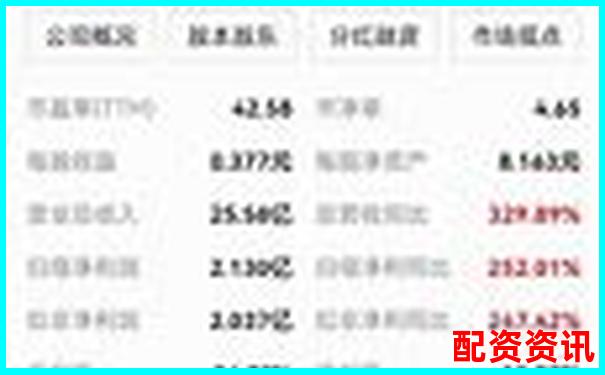 2025年最靠譜免費(fèi)股票配資平臺(tái)推薦榜單-股票如何使用杠桿模式