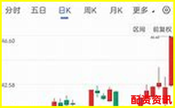 三十天跟蹤實測博牛操盤在震蕩行情中的實際表現(xiàn)如何
