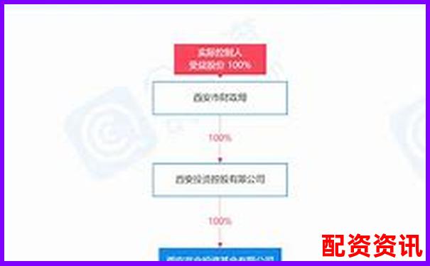 西安股票配資平臺公司名錄及服務(wù)指南-炒股配資平臺服務(wù)費