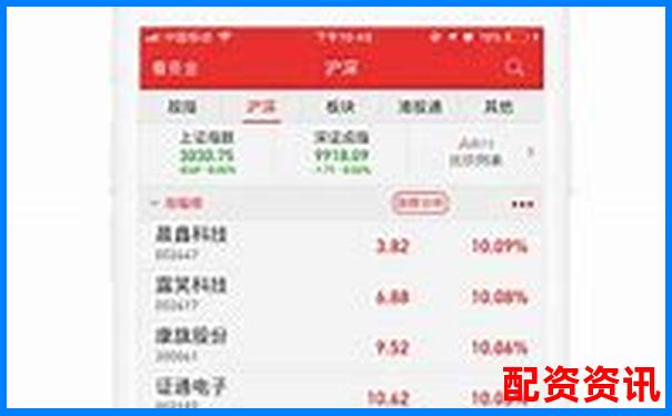 智盈杠桿股票配資交易平臺App-券商融資融券可以幾倍杠桿
