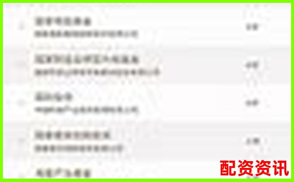 2025年國內(nèi)正規(guī)配資平臺(tái)安全排名前十榜單-股票怎么配資加杠桿操作呢