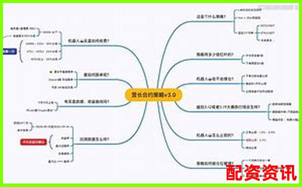 永續(xù)合約十倍杠桿交易策略全解析-持有股票配債數(shù)量是多少倍