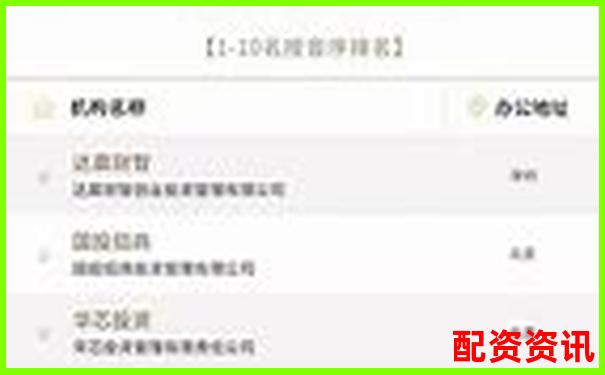 2024年國內(nèi)十大股票配資平臺權(quán)威榜單揭曉-可靠的期貨投資平臺