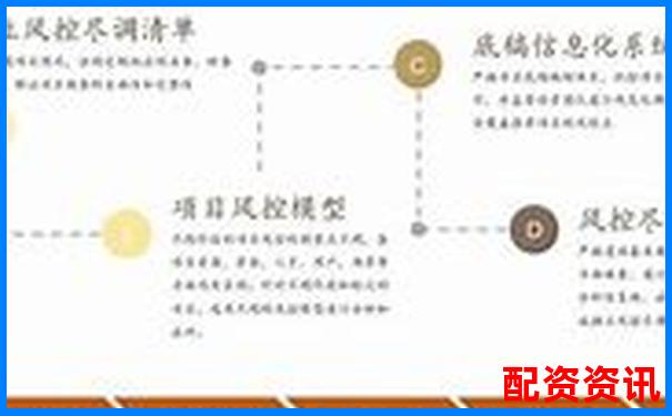 樂配資全方位評測解析其杠桿費(fèi)率與風(fēng)控體系實(shí)際表現(xiàn)