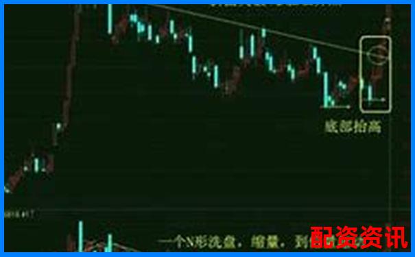 十倍杠桿股票爆倉(cāng)臨界跌幅解析-股票漲50倍怎么算價(jià)格的呢